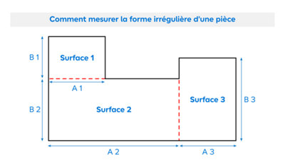 Les dimensions de la pièce : quelle surface ?