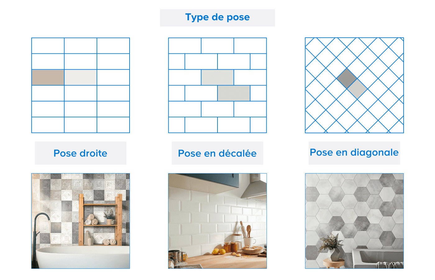 Vous pourrez sélectionner 3 styles de pose : la pose droite, la pose décalée ou la pose diagonale.