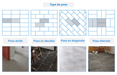 Quel type de pose choisir pour un carrelage sol ?