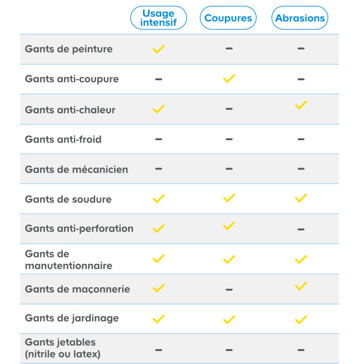 tab comparatif