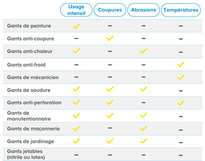 tab comparatif