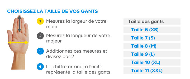 taille des gants