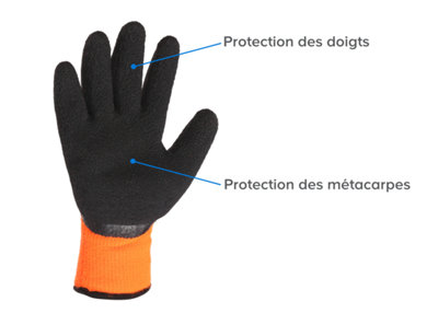 Gants résistants aux coupures
