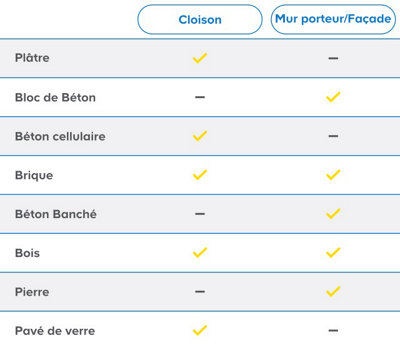 tableau comapratif