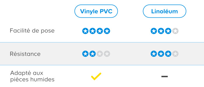 sol vinyle