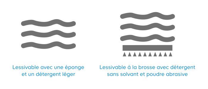 La lavabilité​