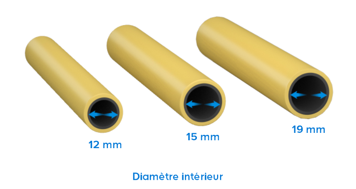 Diamètre tuyeau