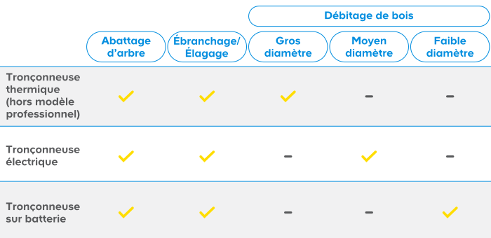 tableau recapitulatif