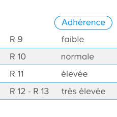 tableau comparatif