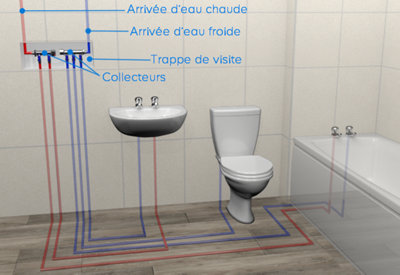 La pose encastrée