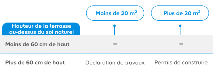 La réglementation en vigueur