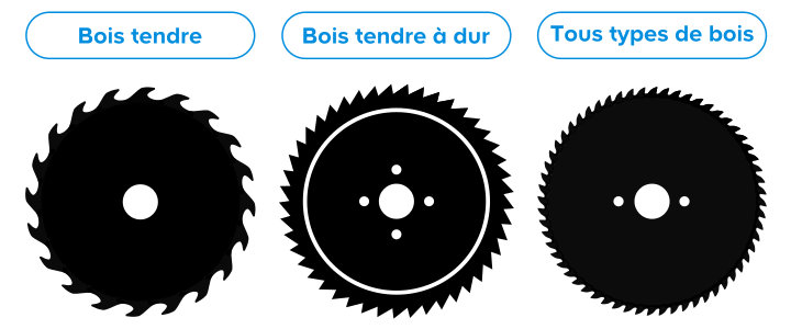 image comaprative