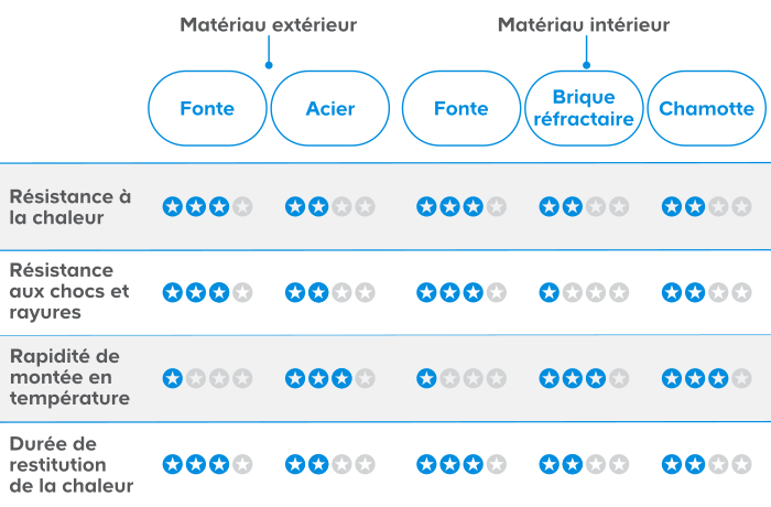 Tableau