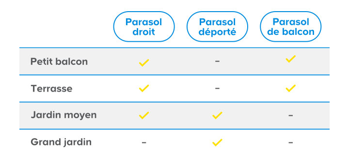 Découvrez tous les parasols