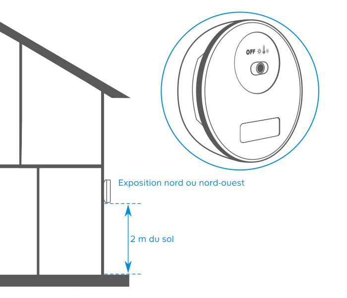 Où installer vos appareils de régulation et de programmation du chauffage ?