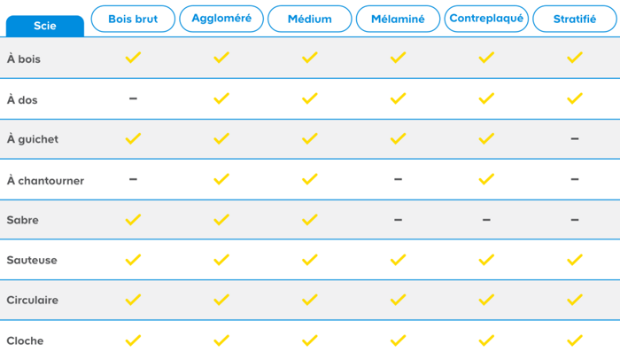 tableau comapratif