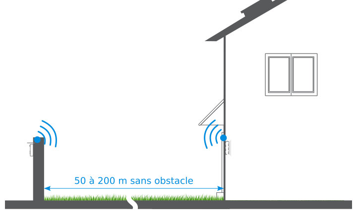 Les interphones et sonnettes filaires