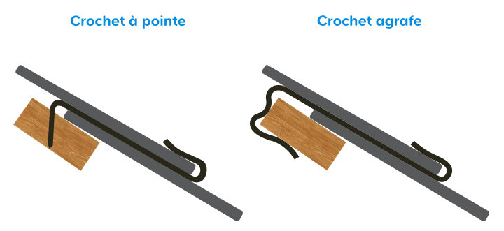 Les points forts de l'ardoise