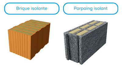 Vous pouvez choisir des briques isolantes ou des blocs de parpaing isolants