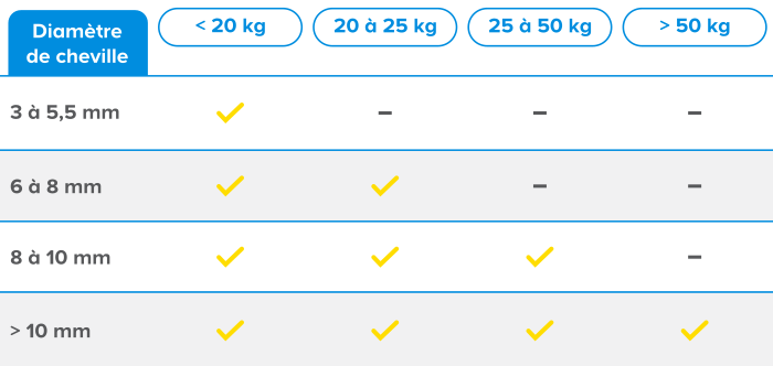 tableau comparatif