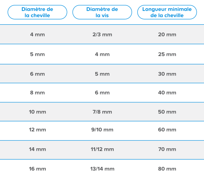 tableau taille chevilles
