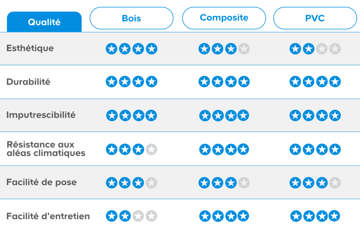 tableau comparatif
