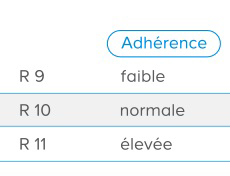 Résistance à la glissance pieds chaussés