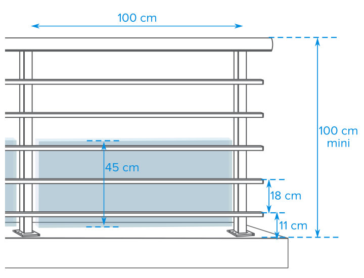 Dimensions d'un garde-corps