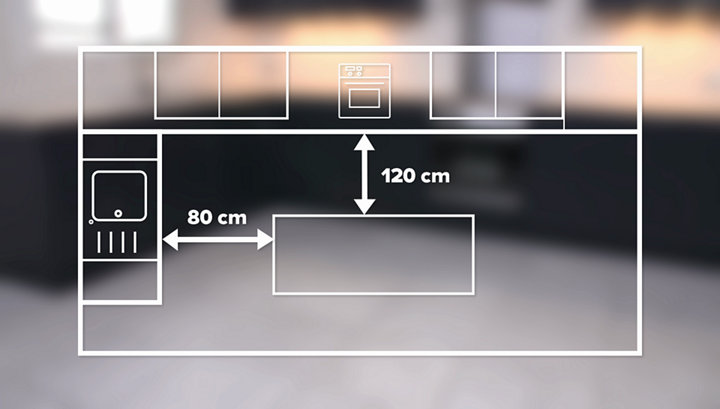 Schéma des distances à respecter
