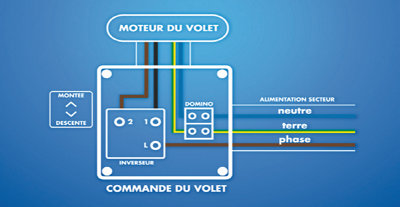 Installer un volet roulant à sangle
