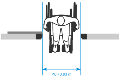 Schéma du passage minimum à respecter pour les fauteuils roulants