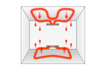 La convection naturelle​