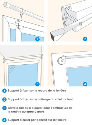 La pose sans perçage