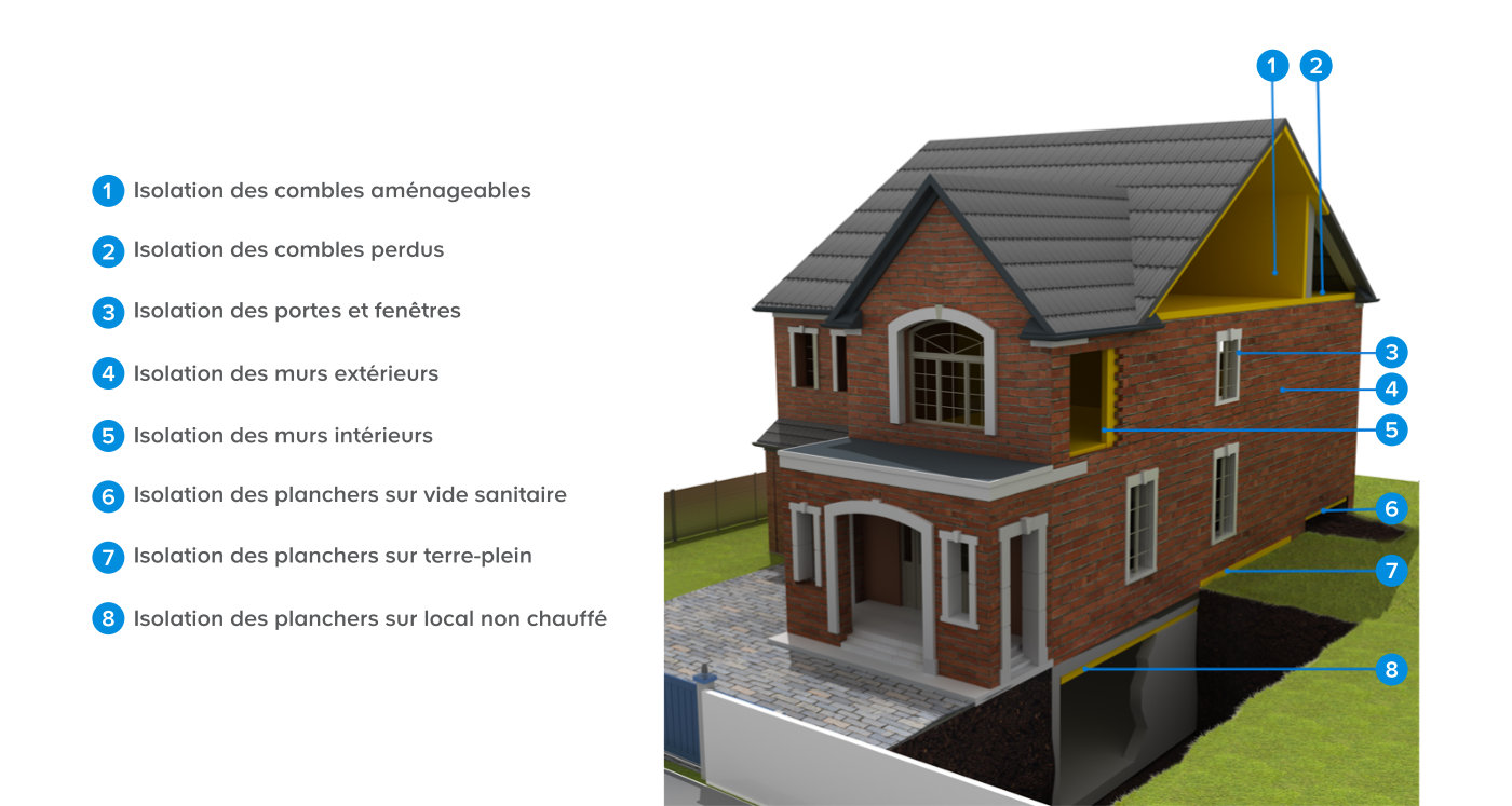 De manière générale, l’ordre dans lequel isoler une habitation est toujours le même.