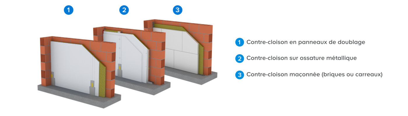 Les différents types d’isolation thermique