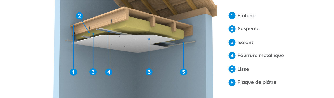 Quel est le meilleur isolant thermique pour les murs extérieurs