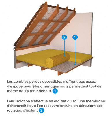 Combles aménageables ou combles perdus ?