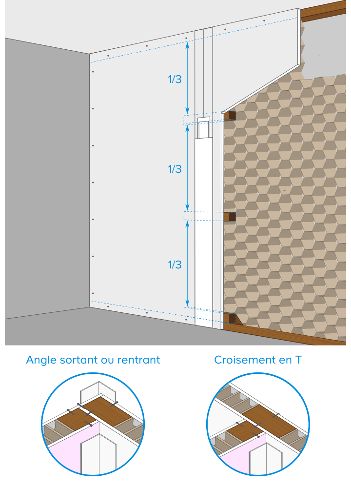 Schéma illustrant les panneaux alvéolaires