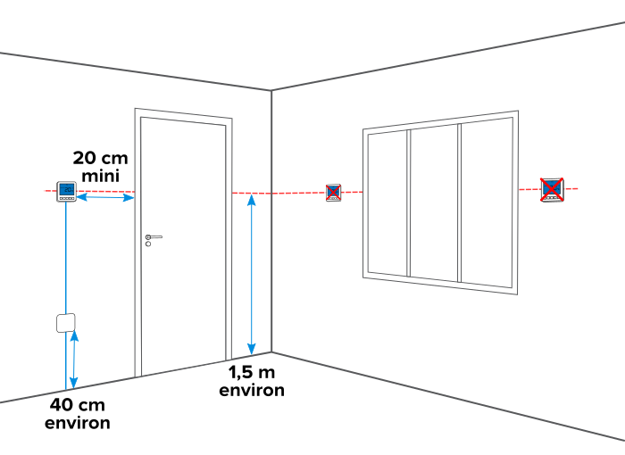 installation du thermostat