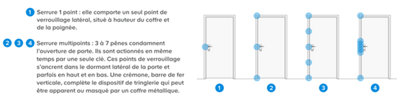 Schéma déscriptif types de serrures