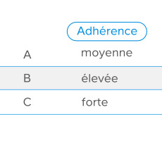 Résistance à la glissance pieds nus