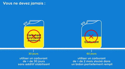 Les bons conseils pour choisir et conserver votre carburant de tondeuse