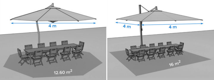 choisir un parasol