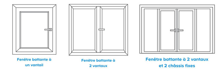Les différentes formes de fenêtre
