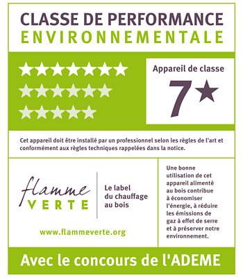 Classe de performance environnementale