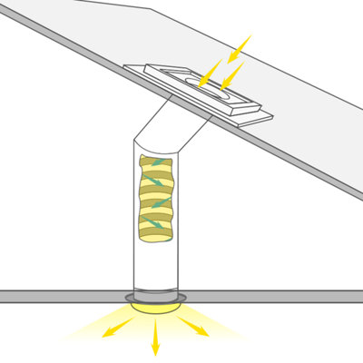 Le conduit de lumière